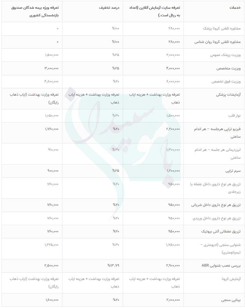 خدمات آزمایشگاهی و تشخیصی در منزل بازنشستگان