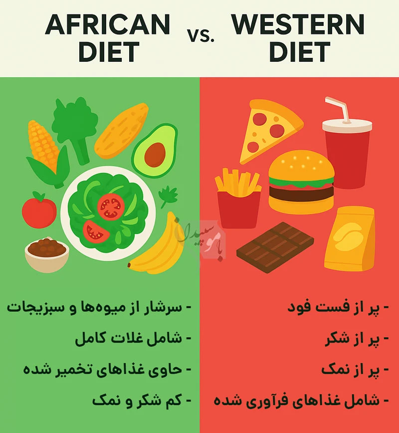 رژیم غذایی سنتی آفریقایی؛ راز کاهش التهاب و پیشگیری از سرطان