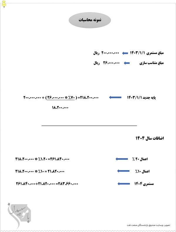 مثال فرآیند متناسب سازی مستمری بازنشستگان نفت