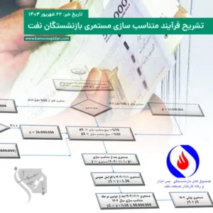 تشریح فرآیند متناسب سازی مستمری بازنشستگان نفت