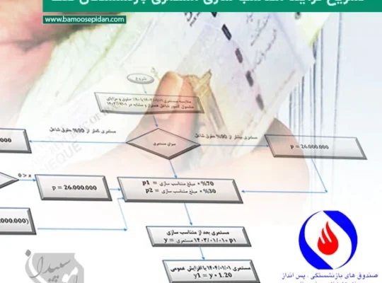 تشریح فرآیند متناسب سازی مستمری بازنشستگان نفت