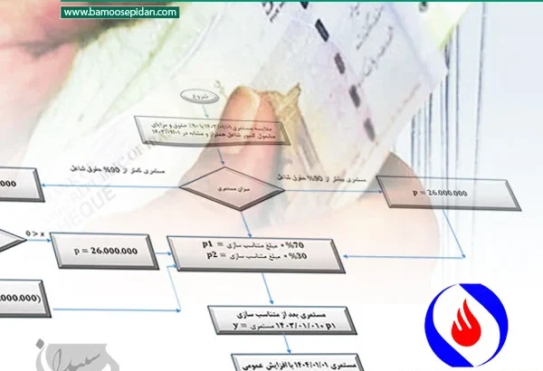 تشریح فرآیند متناسب سازی مستمری بازنشستگان نفت