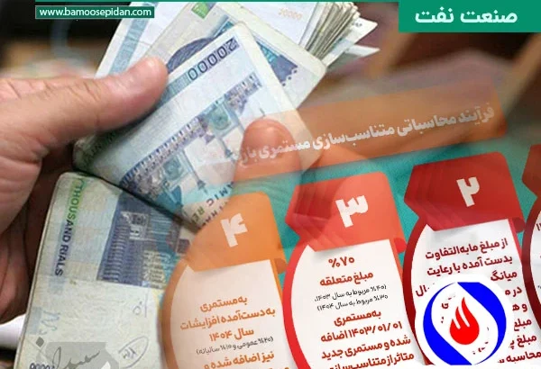 تشریح فرآیند محاسبه متناسب سازی مستمری بازنشستگان صنعت نفت